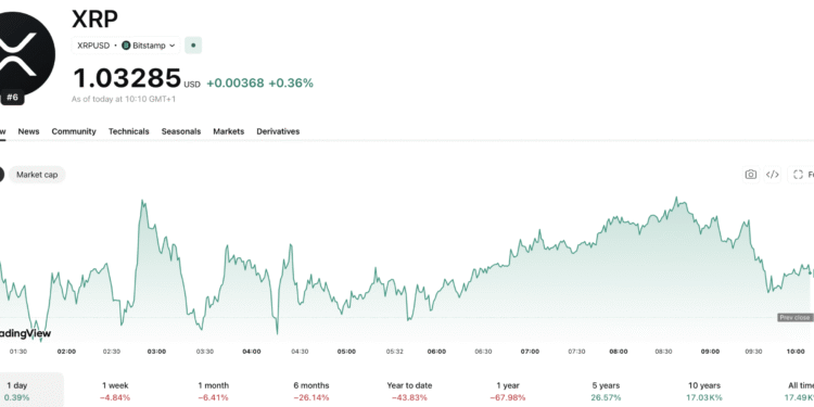 XRP News August 10: Ripple’s UK Treasury Role Not a Full Endorsement
