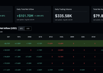 Bitcoin News Today: BlackRock IBIT Drives Five-Day BTC ETF Inflow Streak