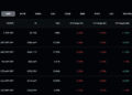 XRP News: Ripple Drops to $1 as Bears Take Control