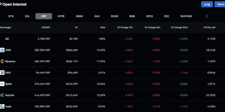 XRP News: Ripple Drops to $1 as Bears Take Control