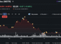 When Will Bitcoin Hit $100k Again? Kalshi Bettors Say Not Soon