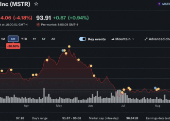 When Will Bitcoin Hit $100k Again? Kalshi Bettors Say Not Soon