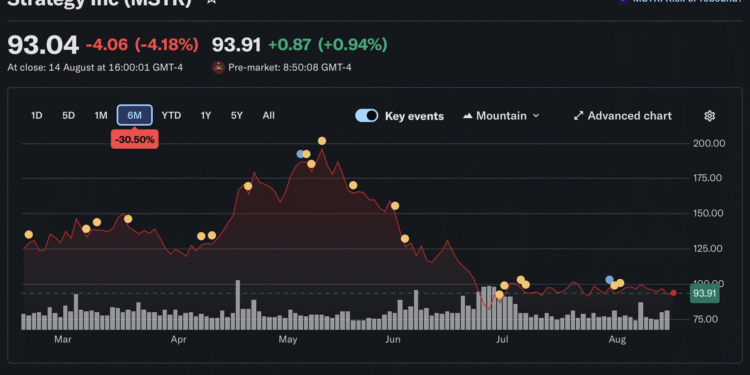 When Will Bitcoin Hit $100k Again? Kalshi Bettors Say Not Soon