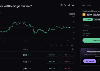 How Low Will Bitcoin Go This Year? Kalshi Bettors See More Pain On the Way