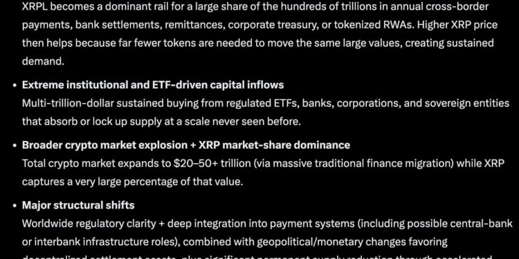 Elon Musk Grok AI Predicts 3 Digits XRP Price This 2026