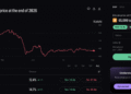 Bitcoin Prediction 2026: What Kalshi’s Betting Markets Say