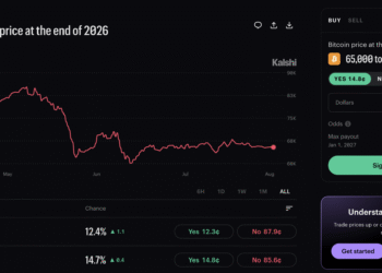 Bitcoin Prediction 2026: What Kalshi’s Betting Markets Say