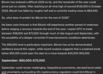 Sam Altman ChatGPT AI Predicts Bitcoin Price, and its Bullish