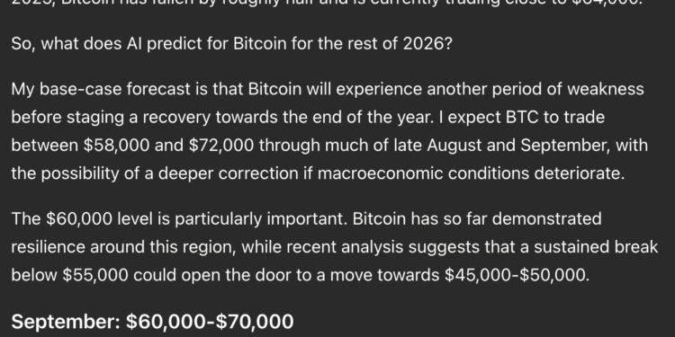 Sam Altman ChatGPT AI Predicts Bitcoin Price, and its Bullish