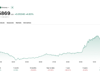 XRP News: Ripple’s Buyback Boosts Its Valuation, Not Its Holders