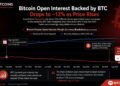 Bitcoin Price Prediction: Stablecoins Now Back Most Futures Positions