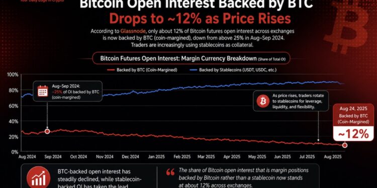 Bitcoin Price Prediction: Stablecoins Now Back Most Futures Positions