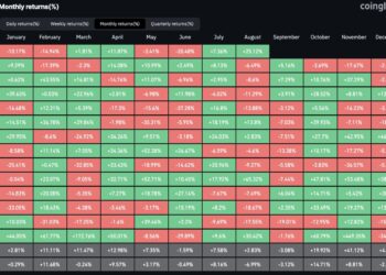Bitcoin Quiet August Hides Defensive Signals, VanEck Finds