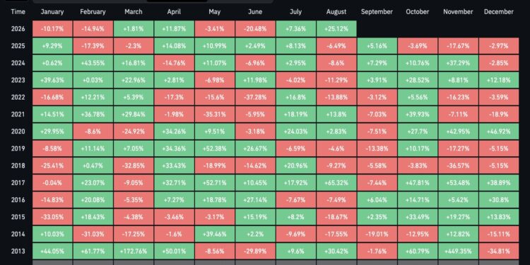 Bitcoin Quiet August Hides Defensive Signals, VanEck Finds