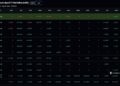 Bitcoin Price Prediction: Macro Pressure Mounts as Yen Slides and Oil Climbs