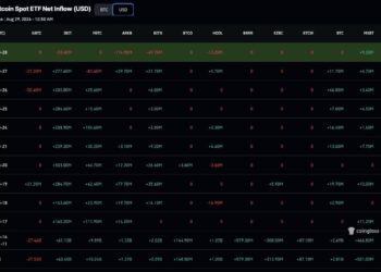 Bitcoin Price Prediction: Macro Pressure Mounts as Yen Slides and Oil Climbs