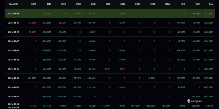 Bitcoin Price Prediction: Macro Pressure Mounts as Yen Slides and Oil Climbs