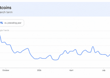 Altcoins Rip Higher, but One Brutal Metric Kills the Altseason Hype