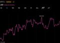Bitcoin Hovers Near $64,000 While Coldcard Losses Top $116M