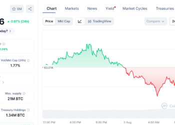 Arthur Hayes Says Yen-Quake Could Put Bitcoin Back In Liquidity Spotlight