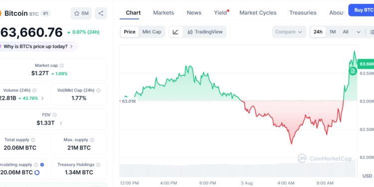 Arthur Hayes Says Yen-Quake Could Put Bitcoin Back In Liquidity Spotlight