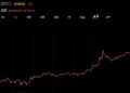 Bitcoin Approaches $80,000 as Vaneck’s Sigel Sees $100,000 Target by 2027