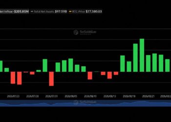 Bitcoin ETFs Snap 9-Day Streak With $202M Exit as Ether Gains $102M