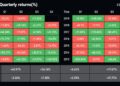 Bitcoin Notches Its Best Q3 Since 2021: Can It Hold?