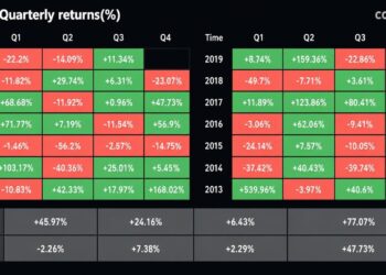 Bitcoin Notches Its Best Q3 Since 2021: Can It Hold?