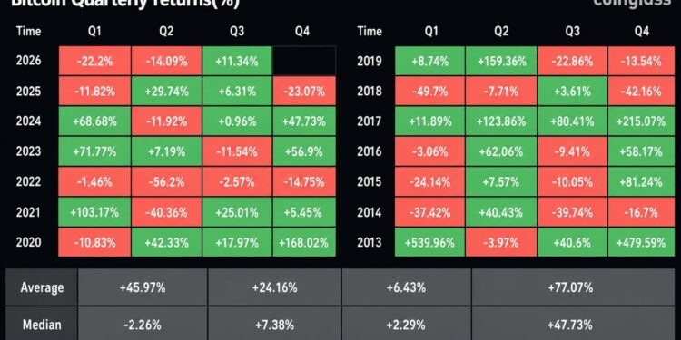 Bitcoin Notches Its Best Q3 Since 2021: Can It Hold?