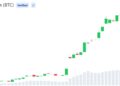 Grayscale Sees 3 Reasons Bitcoin May Be Worth Buying Right Now