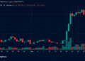 Bitcoin Price Retreats After Warsh’s Hawkish Jackson Hole Keynote