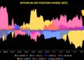 Bitcoin Whales Add 43,000 BTC, Ending Months-Long Selling Spree – Bitcoin News