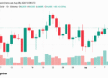 Bitcoin’s Price Barely Blinks Amid Coldcard Sweeps and BIP-110’s Collapse