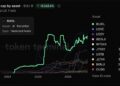 Blackrock’s BUIDL Hits $2.8B, Reclaims Treasury Crown