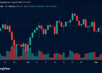 BTC Hits $64,360, but Bitfinex Warns of Downside Risks