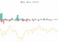 Bitcoin’s $100K Forecast May Be Too Low After Record Short Squeeze