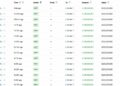 Circle Mints 5 Billion USDC in a Week as Supply Race With Tether Heats up