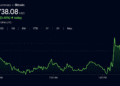 CLARITY, 401(k)s and Long-Term Holders Drive Bitcoin’s 5 Tailwinds