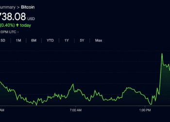 CLARITY, 401(k)s and Long-Term Holders Drive Bitcoin’s 5 Tailwinds