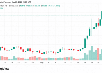 Solana Leads Altcoin Gains as XRP and DOGE Slide