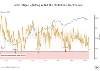 Bitcoin Sellers Showing Exhaustion Around $64,000, But No Bottom Yet