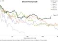Bitcoin May Hit Turning Point This Week as Durable Bottom Takes Shape