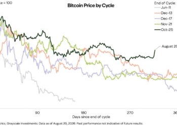 Bitcoin May Hit Turning Point This Week as Durable Bottom Takes Shape