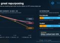 Public Miners Shed 21% of Bitcoin Hashrate as AI Revenue Accelerates