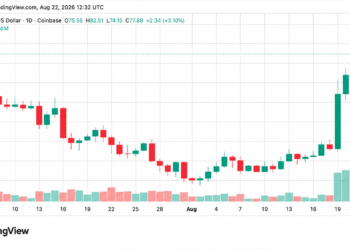 HYPE Hits $82 Record High While Multicoin Moves $20M to Coinbase