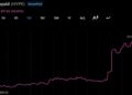 Hyperliquid’s HYPE Outperforms Bear Market as AQAv2 Nears Launch