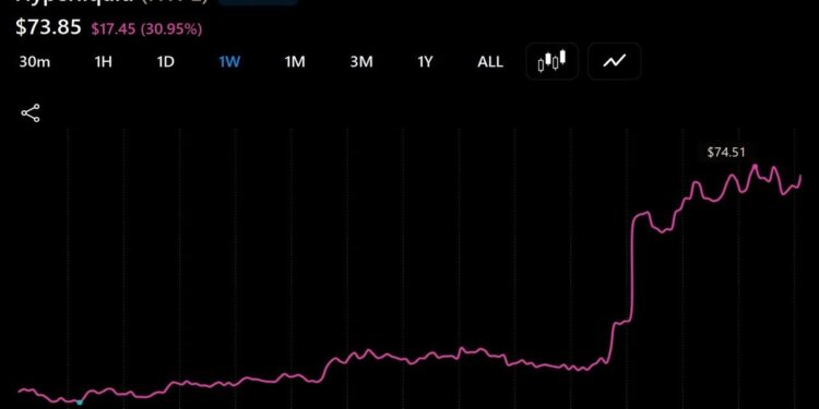 Hyperliquid’s HYPE Outperforms Bear Market as AQAv2 Nears Launch
