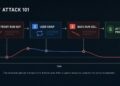Ethereum’s Top Sandwich Bot Made $295M, Then Lost $7.5M