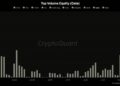 Musk’s SpaceX Stock Rallies 6% as Tokenized Volume Hits $700M